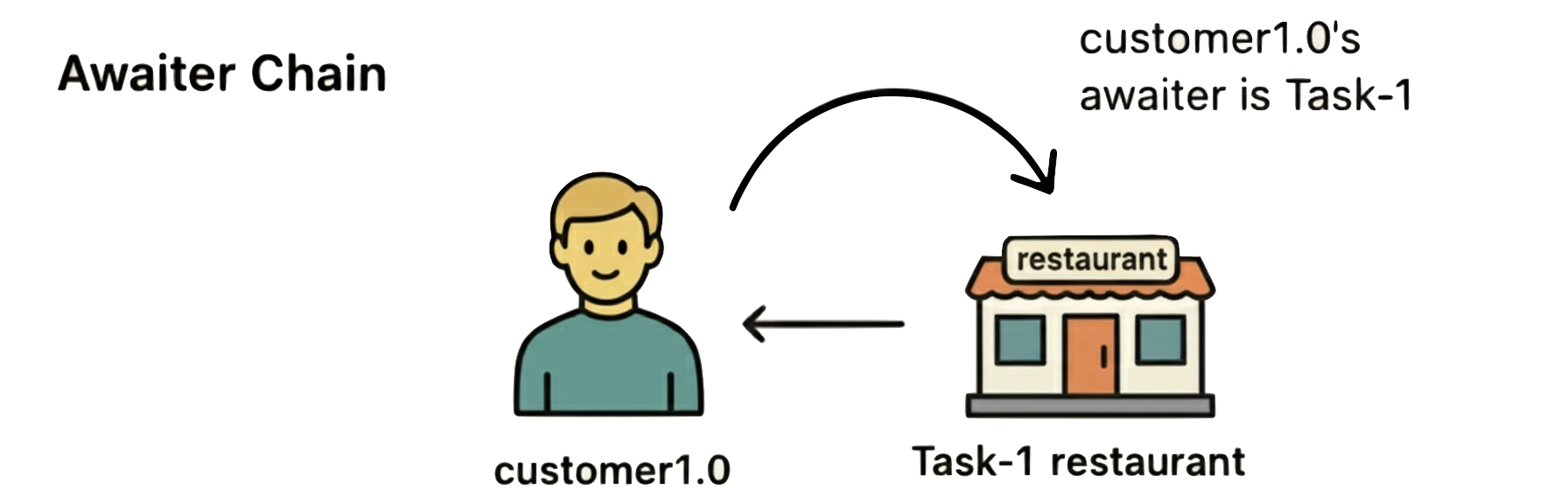 ../_images/task-awaiter.png